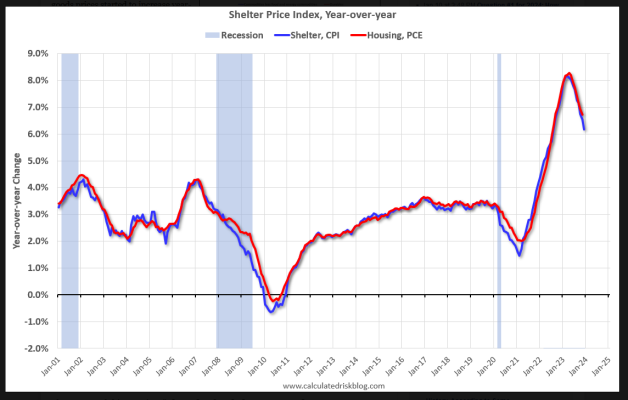 Shelter Price Index.PNG