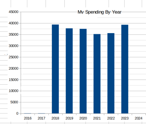 Yearly Spending1.png