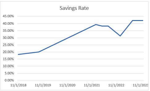 savings rate.png