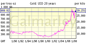 Gold price history.gif