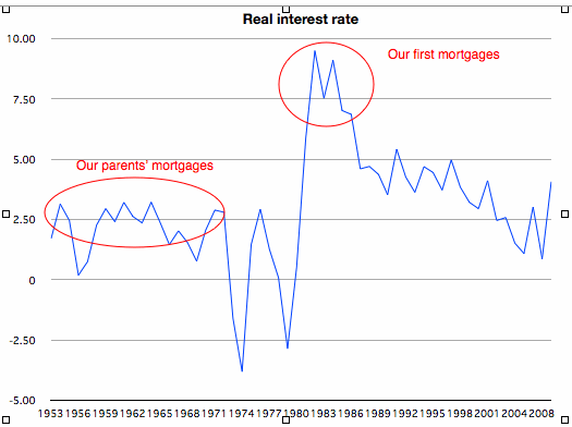 real interest rates.gif
