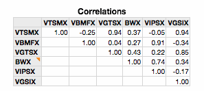 bwx correlations.gif