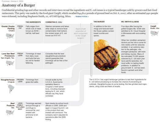 Anatomy of a Burger.JPG