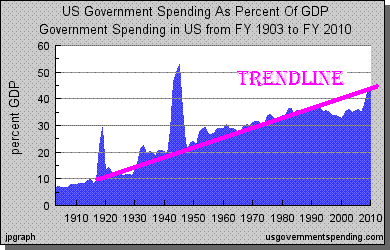 Graph_US_Spending GDP_mod.GIF
