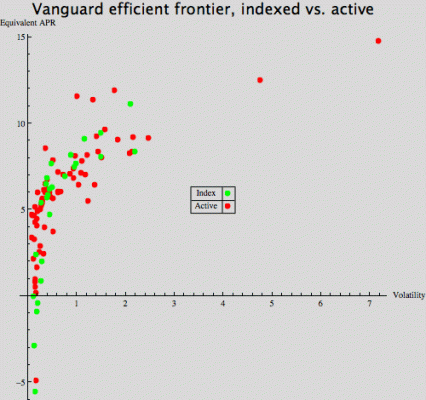 Vanguard Efficient Frontier II.gif