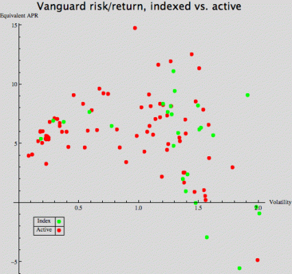 Vanguard risk return II.gif