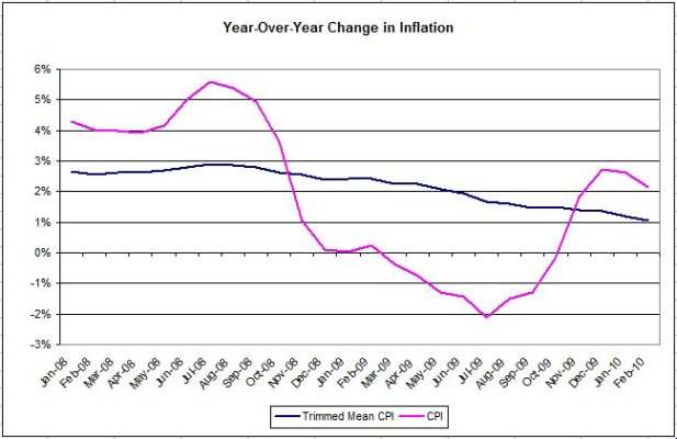 Inflation.JPG