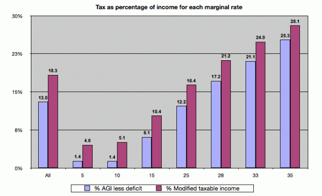 tax percentages.gif