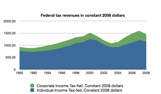 tax 2008 dollars.gif