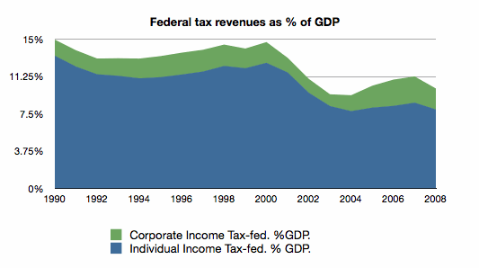 tax % GDP.gif