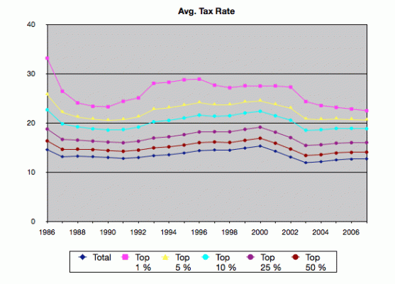 Avg Tax Rate.gif