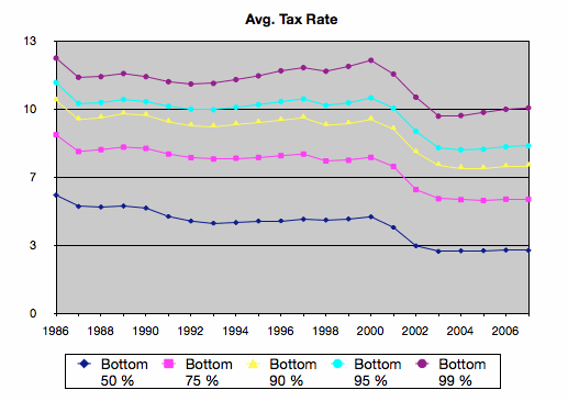 tax rate bottom.gif