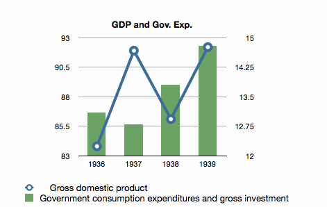 GDP 1937.gif