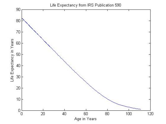 Life Expectancy.jpg