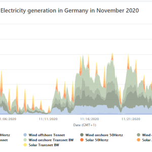 Variability of Wind and Solar Power in Germany