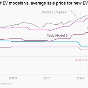 EV Prices