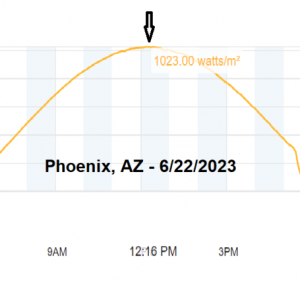 Solar Radiation In Phoenix   6 22 2023