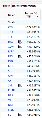 Best YTD Stocks (5/26/2022)