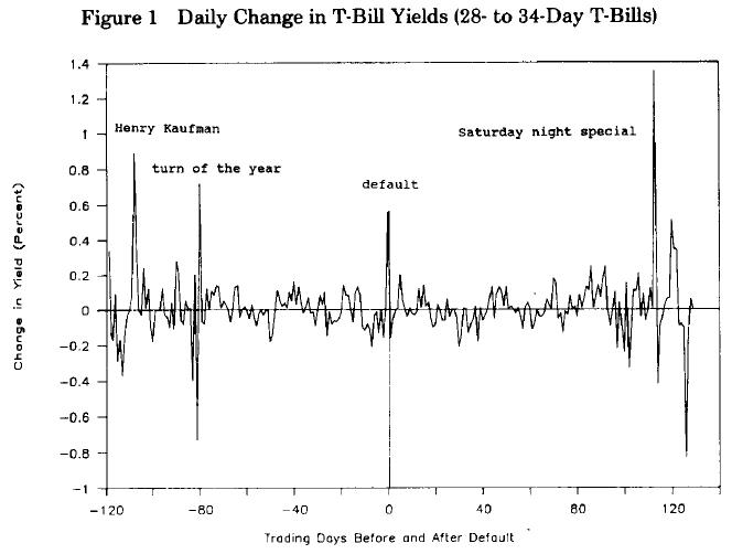 1979-treasury-default.jpg