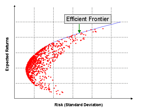Efficient-Frontier.gif