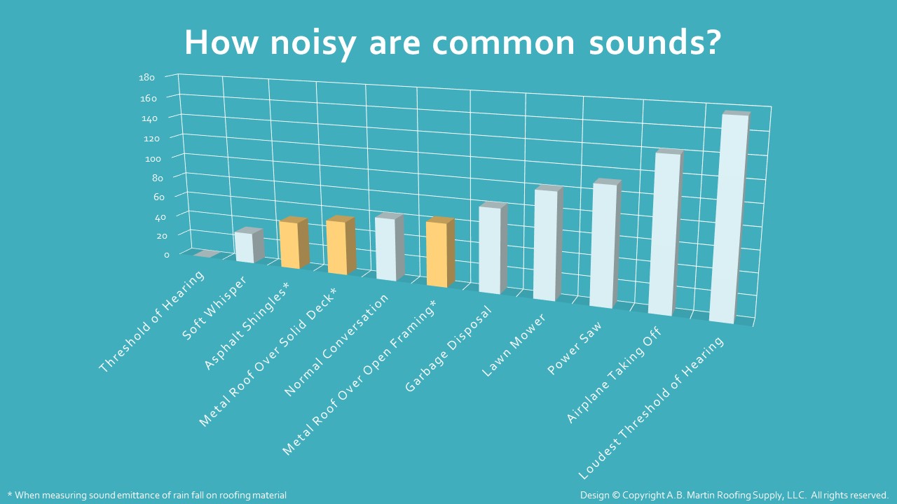 How-Noisy-Are-Common-Sounds.jpg
