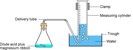 Experimental-set-up-of-HCl-Magnesium-reaction.png