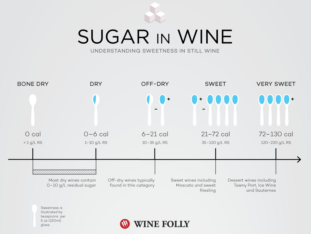 sugar-in-wine-in-teaspoons.png.jpg