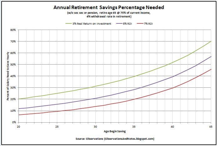 Annual+Savings+Percentage+Needed+w-o+soc+sec.jpg