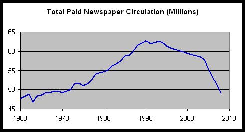 Newspaper+circulation.jpg