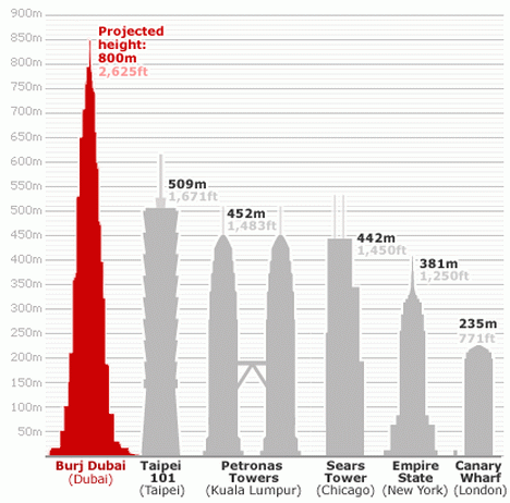 worlds_tallest_building_burj_dubai_klcc_tower_skyscrapper.gif
