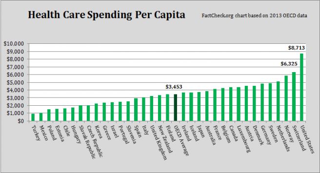 per_capita_hc_spending2-656x355.png