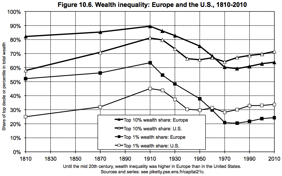 wealth_inequality.png