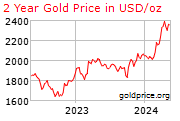 gold_2_year_o_s_usd.png