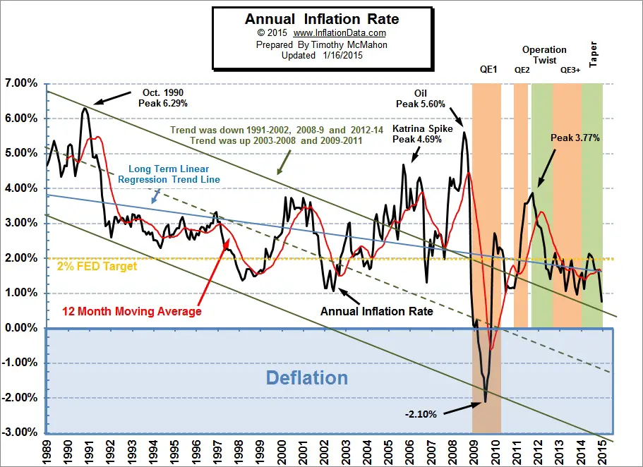 Annual_Inflation_chart6.jpg