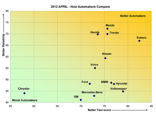 cars-automakers-compare-graph-jpg_225158.jpg