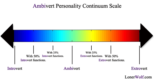 ambivert-personality-continuum-scale.png