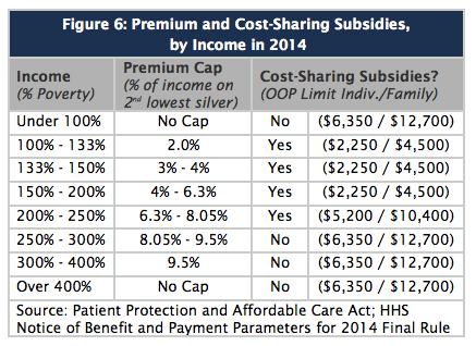 premium-and-cost-sharing-subsidies.png