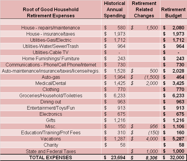 Detailed-retirement-budget.png