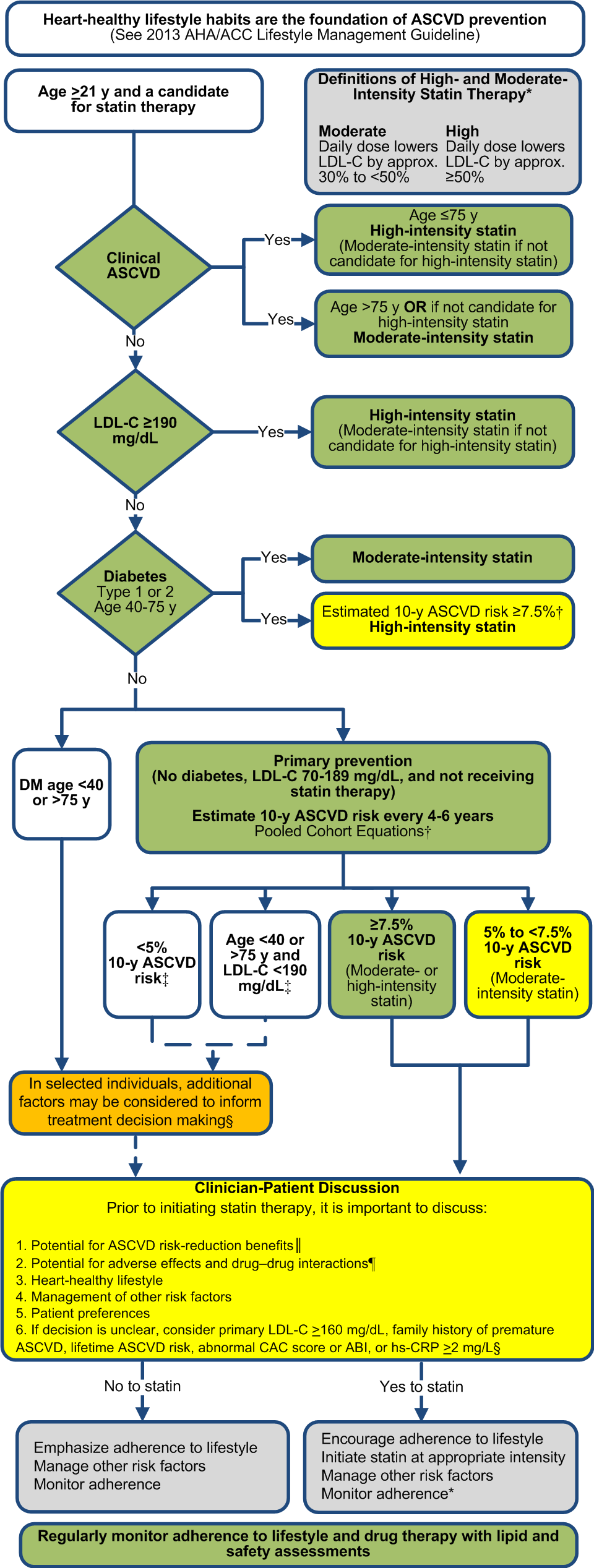 statin-therapy-flowcharts.png