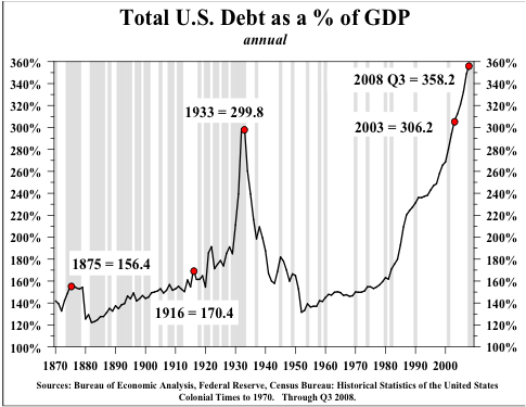 total-us-debt-vs-gdp.png