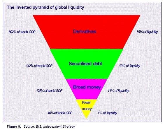 global_liquidity_pyramid.jpg