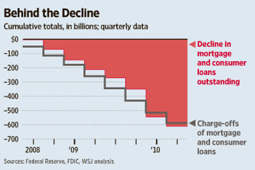 Debt-Default-decline.jpg