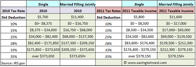 2010-vs-2011-tax-rates-v21.png