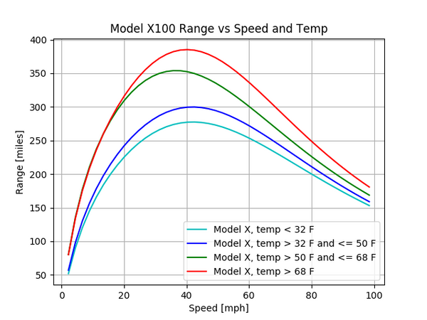 model_x100_range_temp_imperial_grande.png