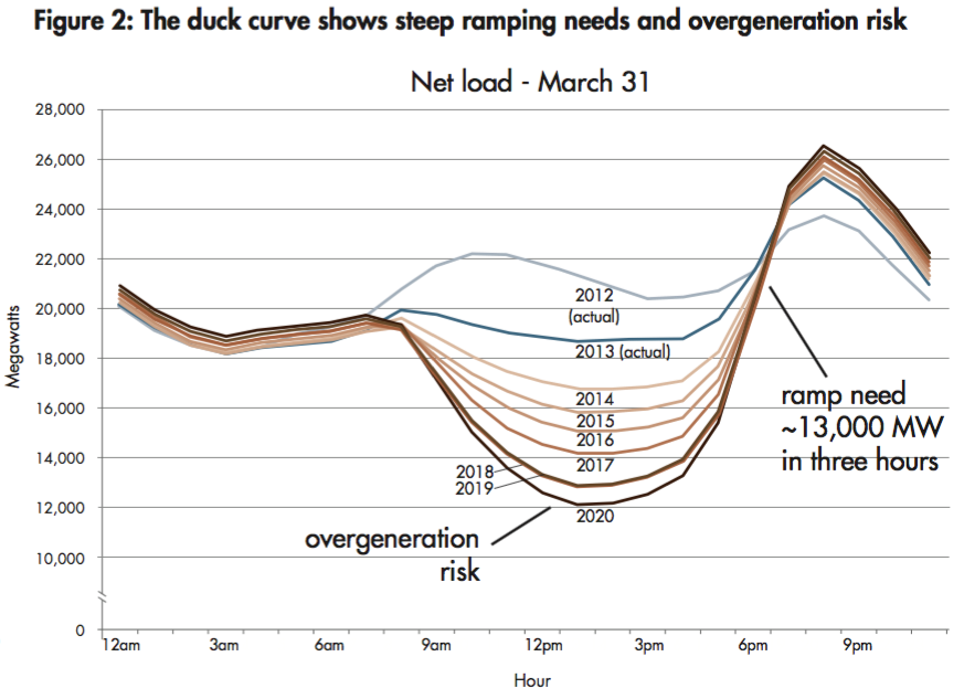 caiso-duck-curve.png