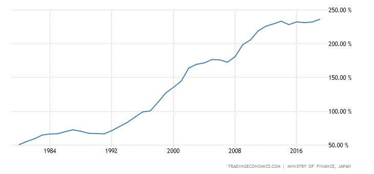 japan-government-debt-to-gdp.png