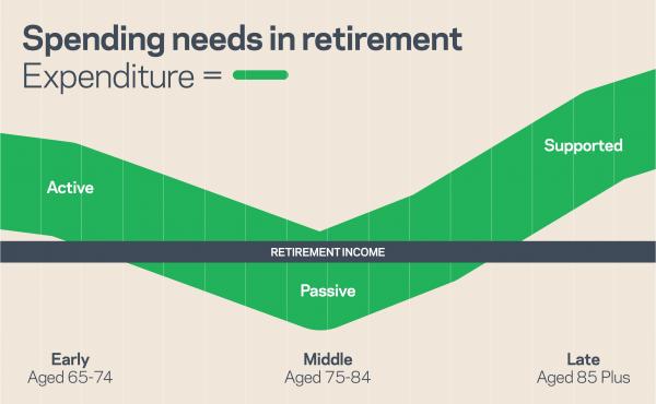 U-Shape-Retirement-Expenditure-Graph.jpg