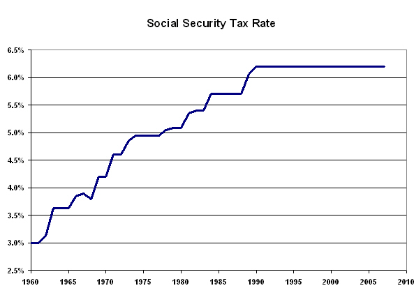 social-security-tax-rate-chart1.jpg