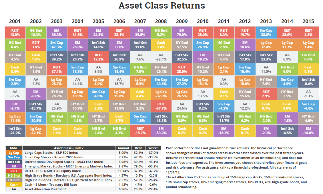 NovelInvestor-Asset-Returns-FY-2015.png