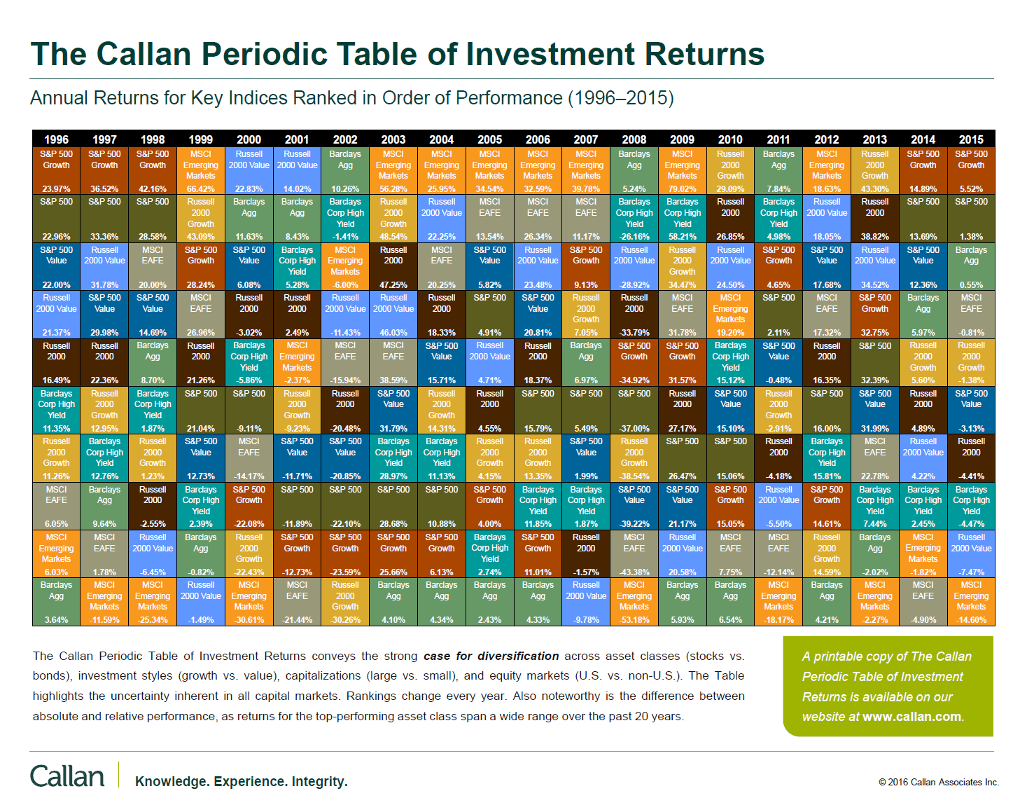 Callan-Periodic-Table-of-Investment-Returns-2015.png